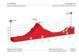 Tour de suisse 2015 live dashboard race info, preview, live video, results, photos and highlights. Tour De Suisse 2015