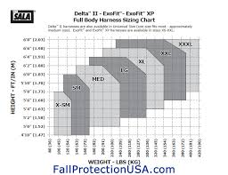 harness sizing chart for delta ii exofit and exofit xp full