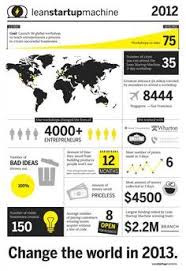 Image Result For One Pager Startup Start Ups Gestalten