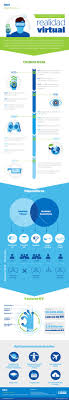 Infografia Que Es La Realidad Virtual Realidad Virtual Realidad Realidad Aumentada