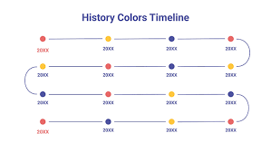 Interactive timeline templates | Genially