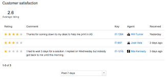 90s tv shows printable sudoku 6. Praecipio Consulting Blog