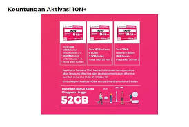 Apakah kuota smartfren anda habis? Diem Diem Aja Smartfren Tebar Promo 1 Tahun On Terus Bonus Total 52 Gb Semua Halaman Motorplus