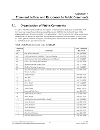 Comment Letters and Responses to Public Comments F.1 Organization of Public  Comments