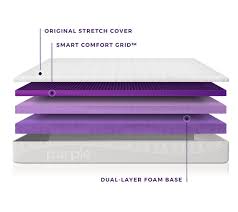 Diagram Of Original Purple Mattress Purple Mattress The Originals Purple
