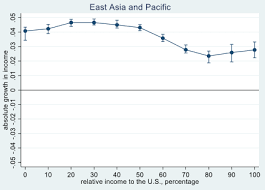 What is the average household income in malaysia? Technology Adoption And The Middle Income Trap Vox Cepr Policy Portal