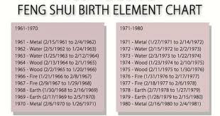 Xing Fu Personal Feng Shui Birth Element Chart