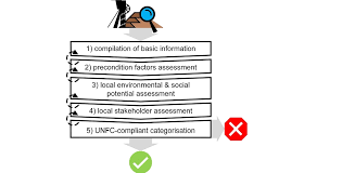 Baby weiße flocken im stuhl / weiße flocken im uri. Resources Free Full Text How To Identify Potentials And Barriers Of Raw Materials Recovery From Tailings Part I A Unfc Compliant Screening Approach For Site Selection Html