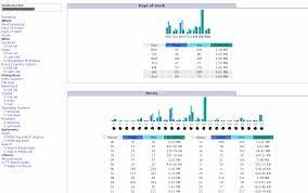 How To Install And Configure Awstats Web Statistics For Wordpress And For  Other Sites | Andalys