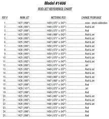 14 You Will Love Holley Squirter Size Chart