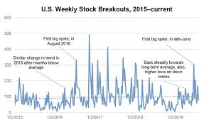 The Feds Rate Cuts Might Save The Stock Market