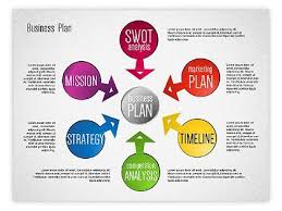 Colorful Business Plan Template Business Plan Template Writing A Business Plan Sample Business Plan
