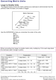 Metric Prefix Staircase World Of Reference