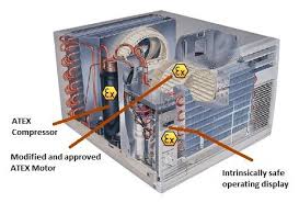 Know your air conditioner brand. Ex Window Air Conditioner Atexxo Manufacturing