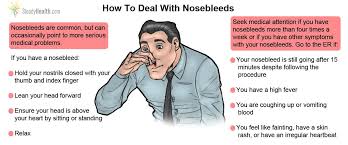 Nosebleeds When To Be Worried Ear Nose Throat And Dental Problems Articles Body Health Conditions Center Medical Problems Stop Nose Bleeds Dental Problems