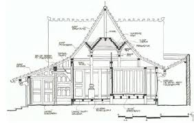 Rumah adat jawa tengah yang paling terkenal adalah joglo. 2 Rumah Adat Yogyakarta Nama Penjelasan Gambar