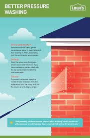 How To Pressure Wash Your House Pressure Washing House Pressure Washing Business Pressure Washing Services