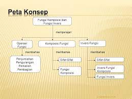 Fungsi invers atau yang juga dikenal sebagai fungsi kebalikan adalah sebuah fungsi yang berkebalikan dari fungsi asalnya. Bab 6 Fungsi Komposisi Dan Fungsi Invers Ppt Download