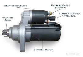 The earliest ct369 was the shorter electric starter for urals. Starter Motor Starting System How It Works Problems Testing