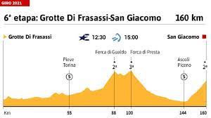 El giro de italia 2020 llega a su final, y tras un día para los sprinters, los corredores afrontan una dura etapa de alta montaña que se antoja clave. 2qo2hhvmguwxhm
