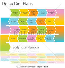 detox diet plans chart