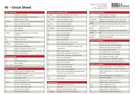 Adarsh Bhardwaj Infographic Coding Programming Languages Cheatseats Python Java Javascript Linux Html Css Code Coder Programmer Cheat Sheets Cheating Sheet