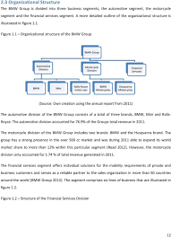 Bmw Organization Structure Homework Sample December 2019