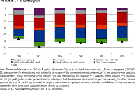 When it comes to walmarts efforts regarding their sustainability, i would. Covid 19 And Responsible Business Conduct