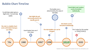 timeline templates for excel