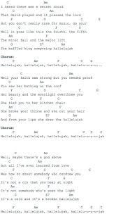 Hallelujah Chords And Video Lesson Music Guitar Chords Songs Guitarlessons Ukulele Chords Songs Hallelujah Ukulele Ukulele Songs