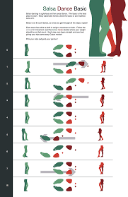 Latin dancing is very romantic. Salsa Dance Basic Breakdown On Behance