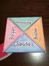 Relief Teaching Ideas In 2020 Relief Teaching Ideas Book Report Templates Creative Book Report