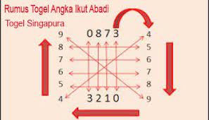 Rumus Matematika Untuk Sgp Matematika Dasar