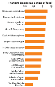 Toxic Heavy Metals In Air Food And Water Is Technology To