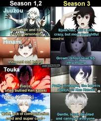 Funny Cartoons Animals Tokyo Ghoul 18 Ideas Tokyo Ghoul Anime Tokyo Ghoul Funny Tokyo Ghoul