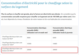 We did not find results for: Maison Sans Chauffage Centrale