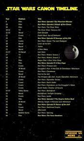 Star Warsuniverse Star Wars Timeline Star Wars Trivia Star Wars Malerei