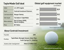 Find out the trendiest brands celebrities are digging at the moment. S Korea S Centroid Likely Invite Strategic Partners After 1 7 Bn Buyout Of Taylormade Pulse By Maeil Business News Korea