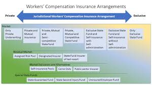 He joined the industry in 1986, working for a number of carriers, including memic, acadia insurance, and hanover insurance, before joining clark in 2004. Workers Compensation Insurance Arrangements Does The Model Make A Difference Part 1 Workers Comp Perspectives