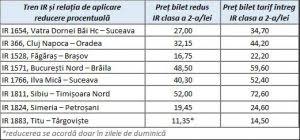 Hoteles en vatra dornei y hoteles baratos en vatra dornei al mejor precio. Reduceri Tarifare La Peste 100 De Trenuri Cfr Calatori