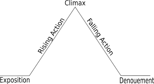 Check spelling or type a new query. Let S Fix Your Fics How Many Types Plot Structures Are There And How
