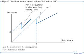 Iza World Of Labor Is Unconditional Basic Income A Viable