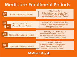 Changes In Medicare For 2016 Include Expansion Of