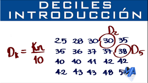 Resultado de imagen para limites estadisticos cuartiles deciles y percentiles