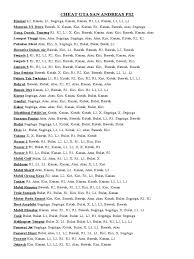 Jun 12, 2021 · lengkap, inilah kode cheat gta 5 untuk ps3 ps4 dijamin ampuh; Cheat Gta San Andreas Ps2 Lengkap Pdf