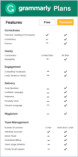 This procedure is the easiest way, but it does not give you an instant you can now use grammarly premium. Content Editing Tool You Must Check Out Now Grammarly Review 2020