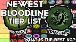 Shindo life bloodline translations learn with flashcards, games and more — for free. Youtube Video Statistics For New Bloodline Genkai Tier List Ranking Every Genkai Shindo Life Roblox Shindo Life Rellgames Noxinfluencer