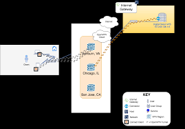 ¿necesita encontrar la mejor gratis vpn con velocidades de conexión rápidas y protocolos de seguridad confiables? User Guide Configuring A Vpn For Secure Access To Internet Openvpn Cloud