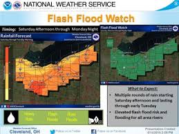 Also referred as a green box by meteorologists) is issued by the national weather service when conditions are favorable for flash flooding in example flash flood watch. Break Out The Umbrellas Rain Is On The Way News Richlandsource Com