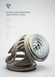 i wanted to create a series of pictures representing mathematical shapes on white background like a tribute to mathema attractors mathematical shapes strange